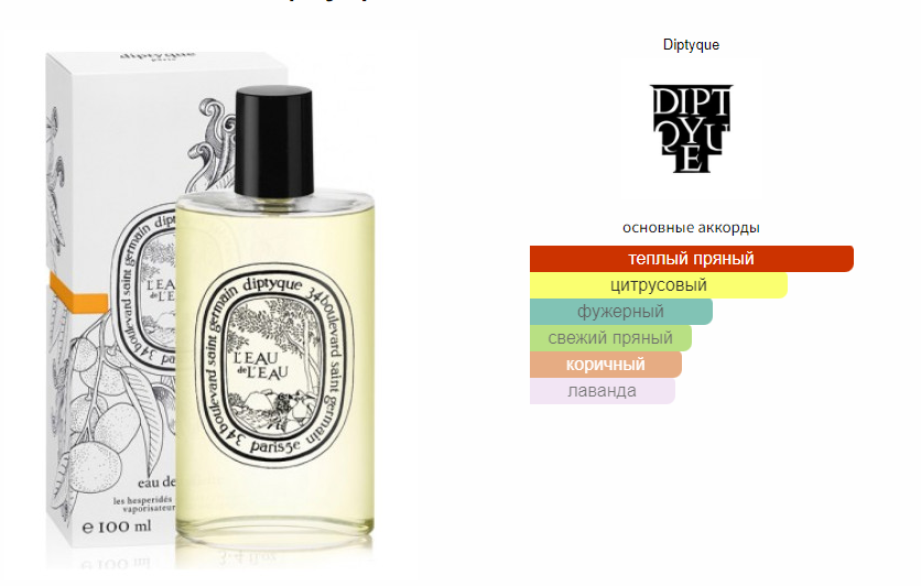 fragrantica.ru