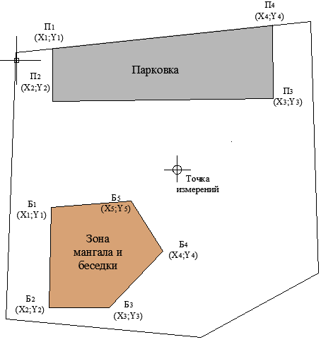 Наш сегодняшний пример, померяем площади парковки и зоны отдыха с мангалом). Рисунок автора. 