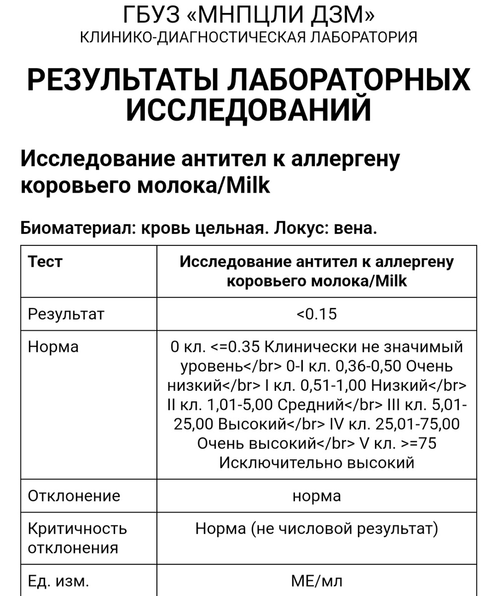 Вчера ближе к десяти ночи пришли-таки результаты анализов на аллергические реакции.