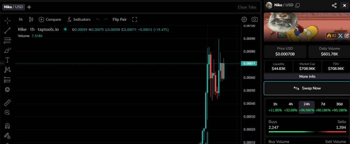 Данные о токене Nike. Источник: TapTools