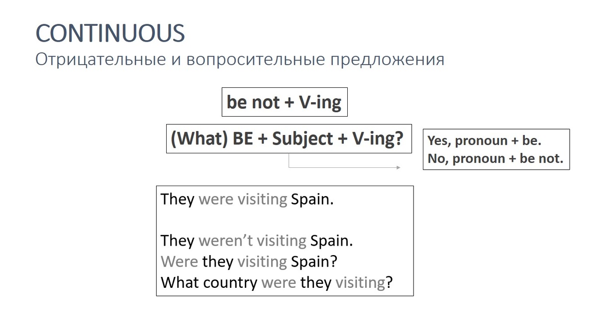 Negative & Interrogative sentences
