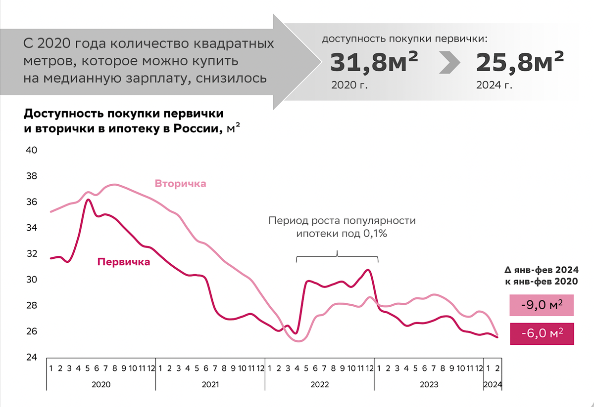 пресс-служба Сбербанка📷Слайд из презентации главного аналитика Сбербанка, руководителя Центра финансовой аналитики Михаила Матовникова