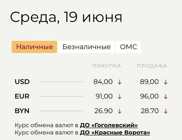 Курс доллара в случайном московском банке