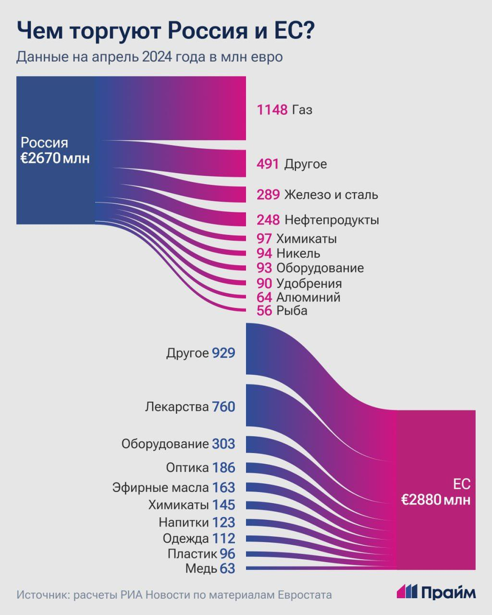 СРОЧНЫЕ новости 20 июня.У 11 стран ЕС дефицит бюджета >3%.Японский банк  Norinchuk продаст облигации США и ЕС на $63 млрд.WB сливается с Russ |  ФИНАНСОВЫЕ тонкости | Дзен