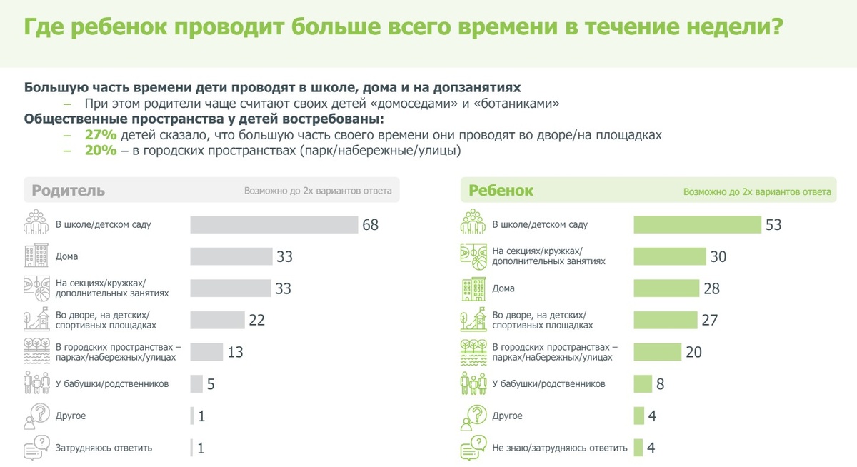 Результаты опроса