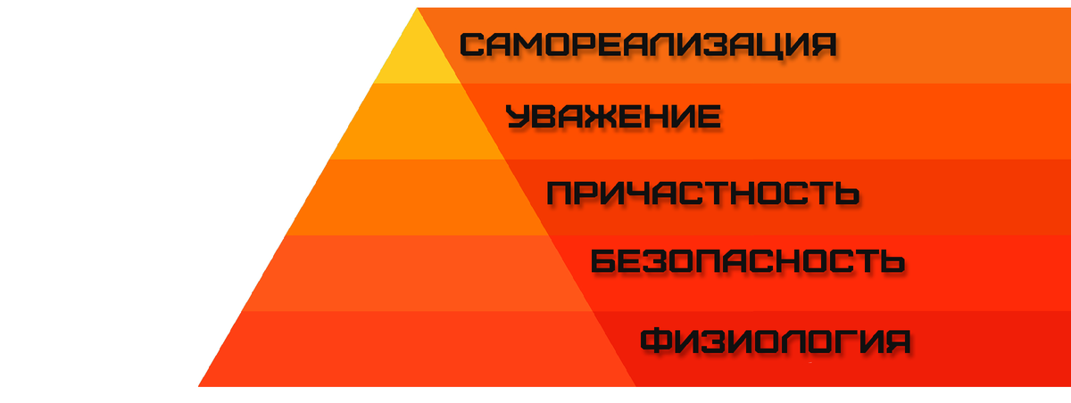 Пирамида Маслоу
