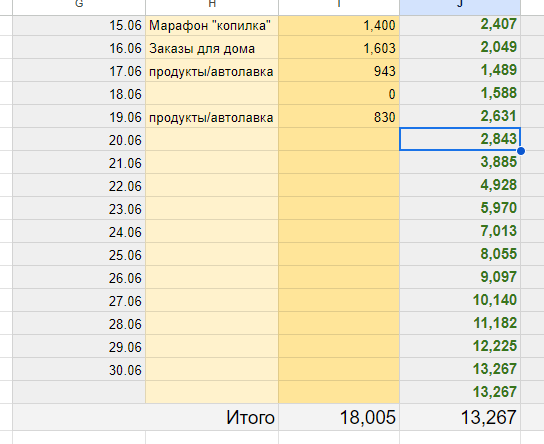 таблица автора