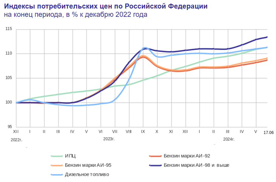 Сегодня в выпуске:  — Четверг. Время поговорить про инфляцию — Много про Nvidia. И бокал кротовухи за Нэнсю Пелосю — У Германии дела плохи.-3