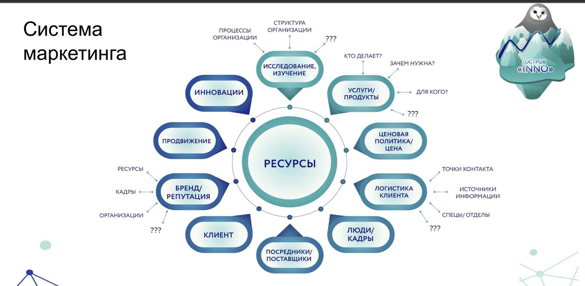 Авторская разработка. Ее можно адаптировать для своей компании и использовать. 