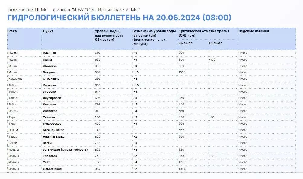     Источник: Информационный центр Правительства Тюменской области