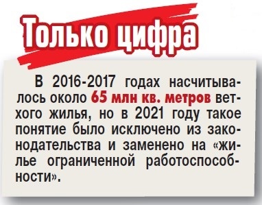    Изношенное жилье страны: авось не рухнет!