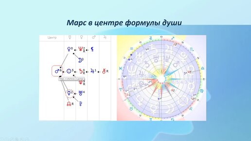 Марс ♂️ в Формуле души. Продолжение.