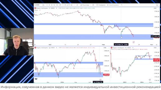 📊 Краткосрочный анализ рынка 🏛 Московской биржи