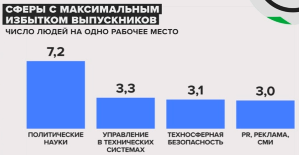 Источник: ЦМАКП