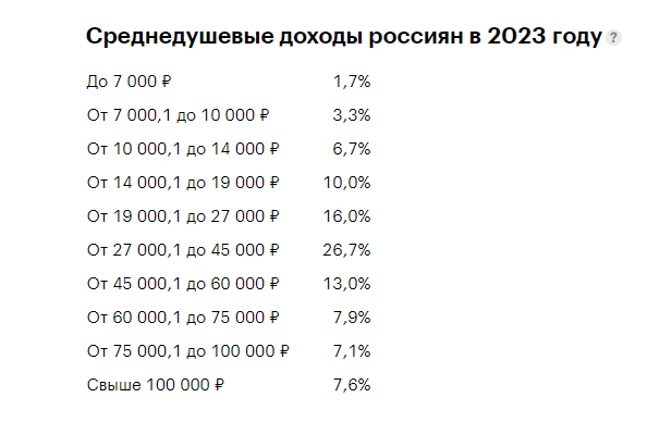 источник РОССТАТ