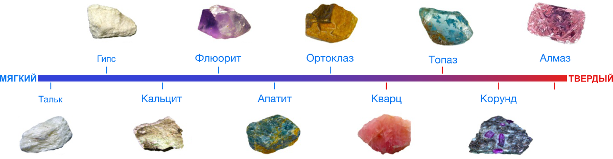 Шкала твердости Мооса