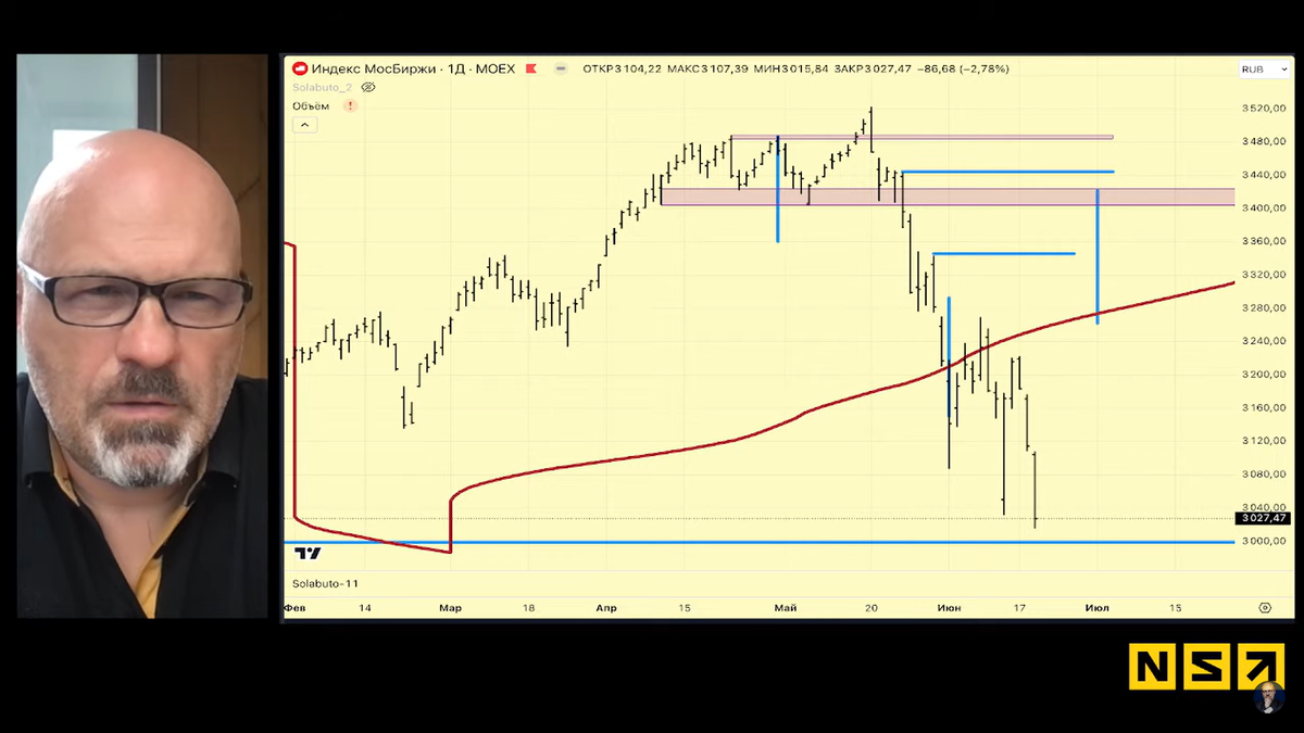 Фото с YouTube канала Николая Солабуто 