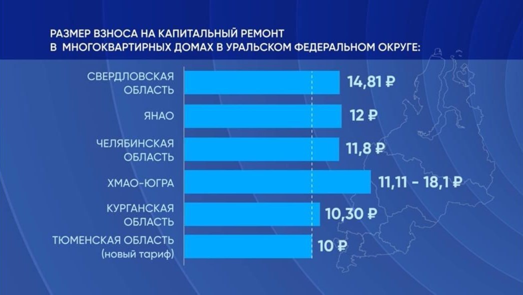   | Фото: информационный центр правительства Тюменской области