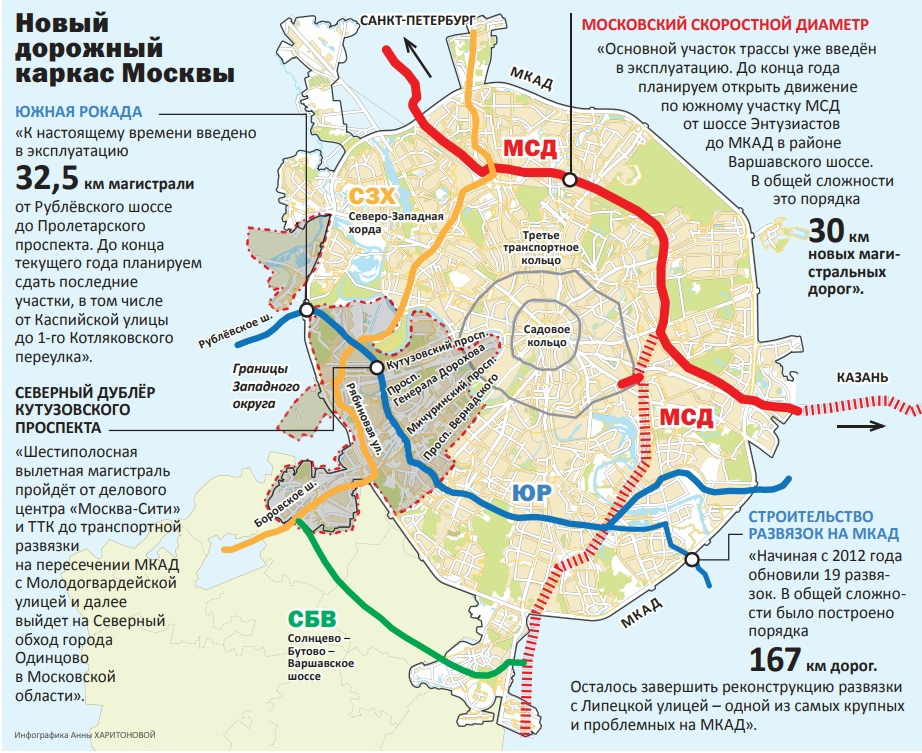 Инфографика Аллы Харитоновой