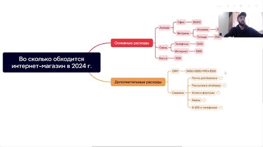 Во сколько мне обходится интернет-магазин в 2024 году?