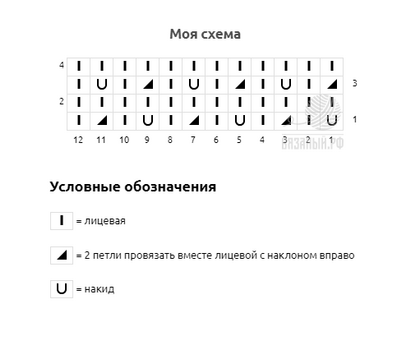 Схема для вязания жилета