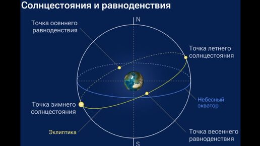 Солнцестояние 20 июня. Загадай желание. Сними с себя оковы неприятностей