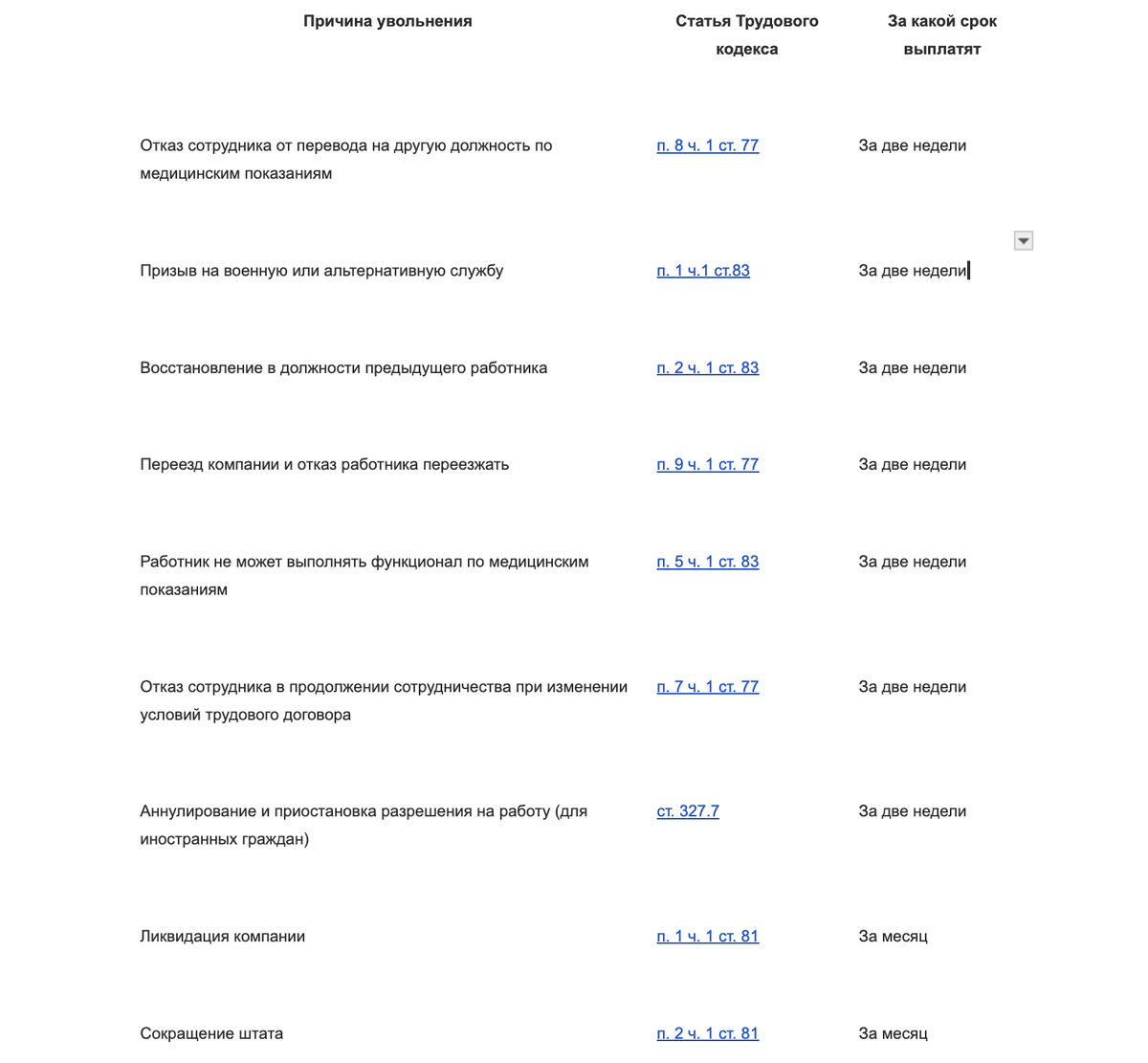 Попросили уволиться по собственному желанию: Работодателю придется  выплатить все компенсации | Сергей Юшков | Про финансы | Дзен