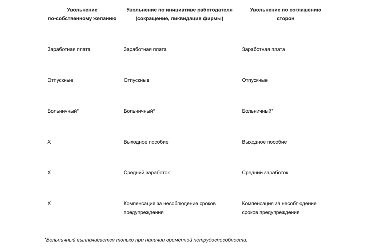 Попросили уволиться по собственному желанию: Работодателю придется  выплатить все компенсации | Сергей Юшков | Про финансы | Дзен