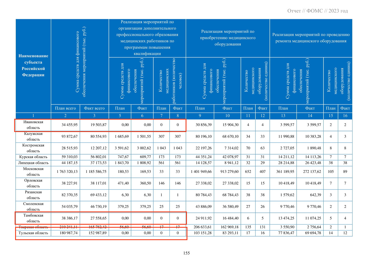 Источник: https://www.ffoms.gov.ru/upload/docs/2024/%D0%9E%D0%A2%D0%A7%D0%95%D0%A2%202023%20%D0%BD%D0%B0%205.04.2024.pdf