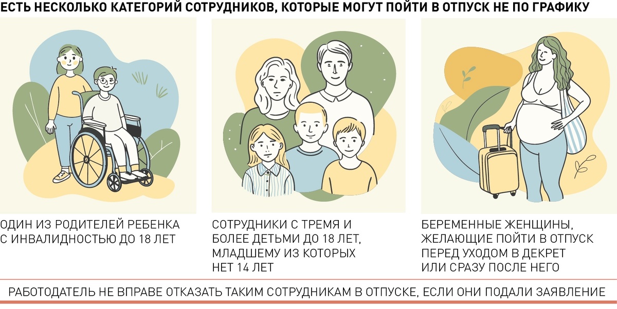    Кто может пойти в отпуск не по графику. / Инфографика РГ/ Антон Переплетчиков / Ирина Жандарова
