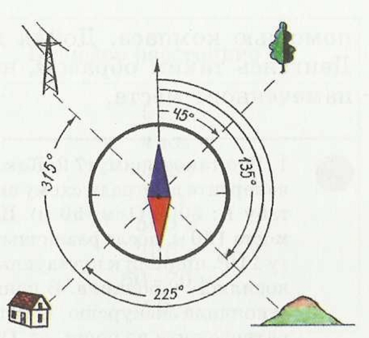 Как определить точку на местности. Обратный магнитный Азимут. Азимут ориентирование на местности. Азимут 190 градусов направление. Компас с обратным азимутом.