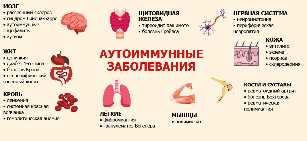 Как развиваются все эти аутоиммунные заболевания (АИЗ)? И что делать?