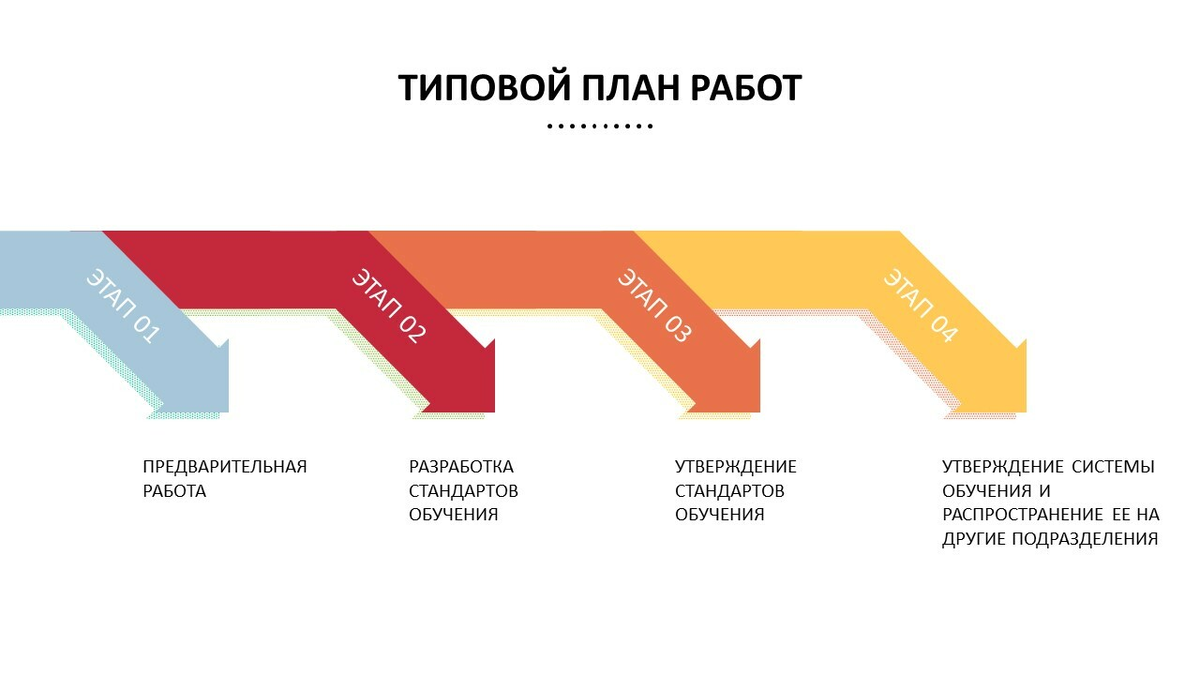 типовой план работ