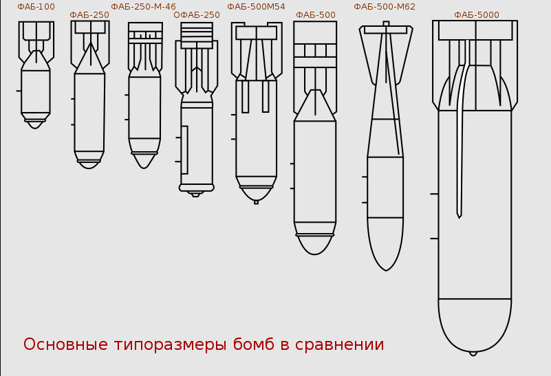 Фаб 5000 в сравнении