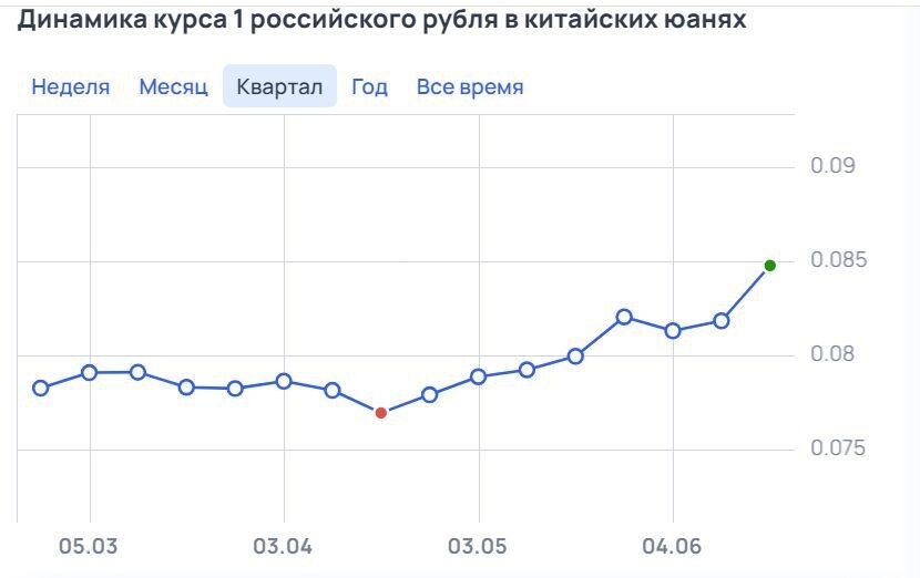 Почему рубль дорожает и кому в Казахстане это выгодно. Мнение экономистов