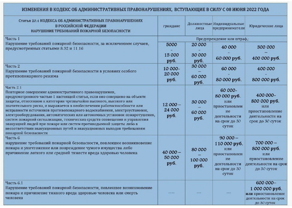 Грязная вода разорит ЖЭКи: Минстрой повышает штрафы для коммунальщиков - МК