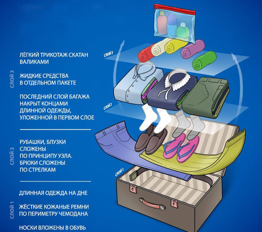 Как компактно собрать чемодан в отпуск: полезная инструкция