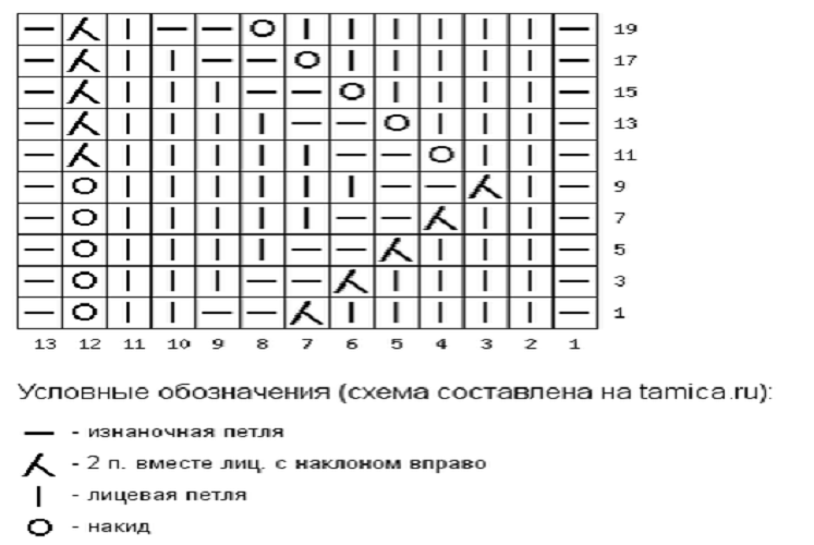 Схема вязания узора (кромочные петли в схеме не указаны)