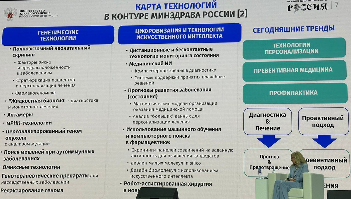 карта технологий в контуре Минздрава России