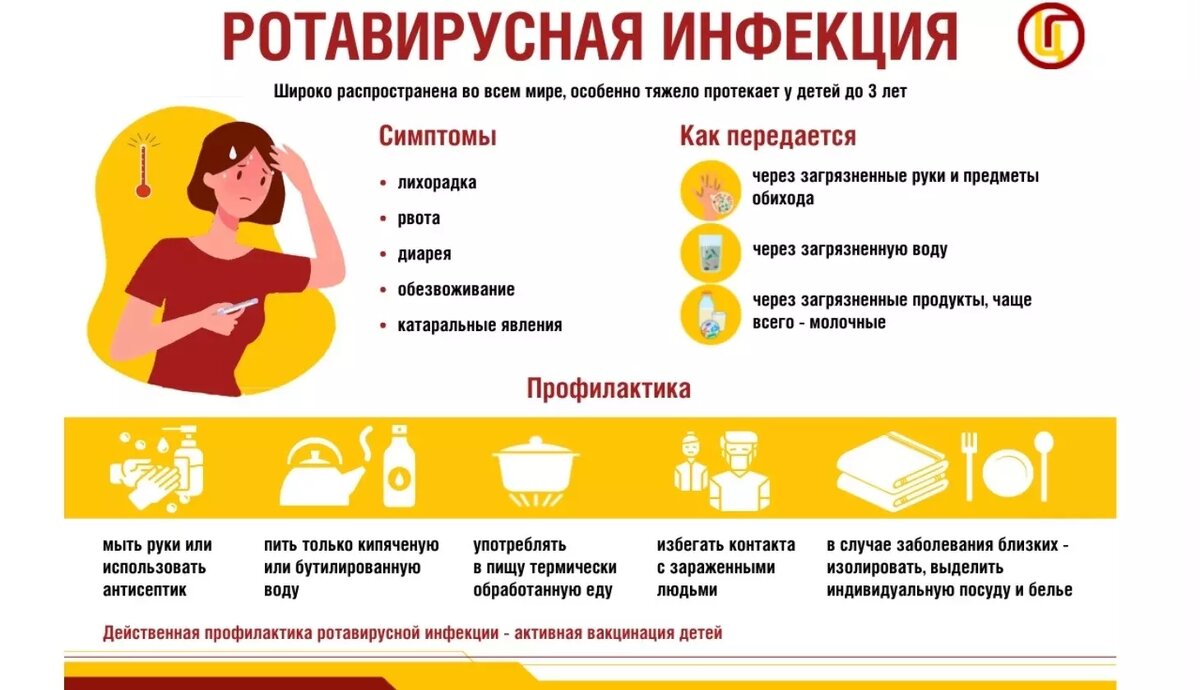 Ротавирусная инфекция и ее проявления. Фото: ФБУЗ «Центр гигиены и эпидемиологии в Республике Татарстан