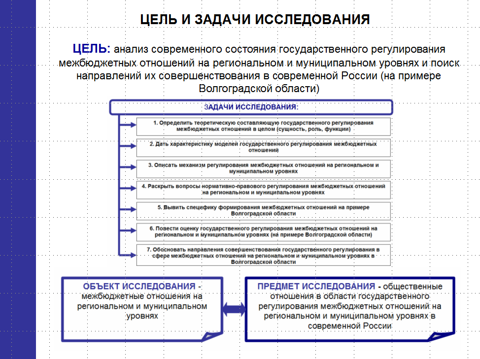 Функции межбюджетных отношений. Функции межбюджетных отношений