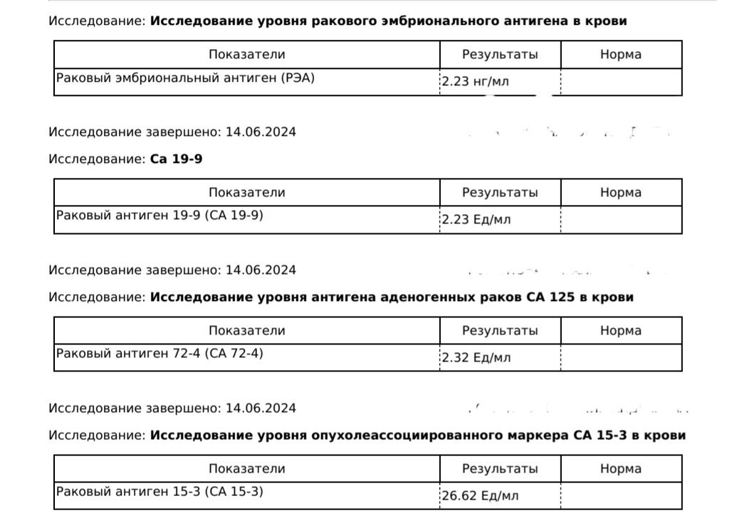 Онкомаркеры. Всё в пределах нормы