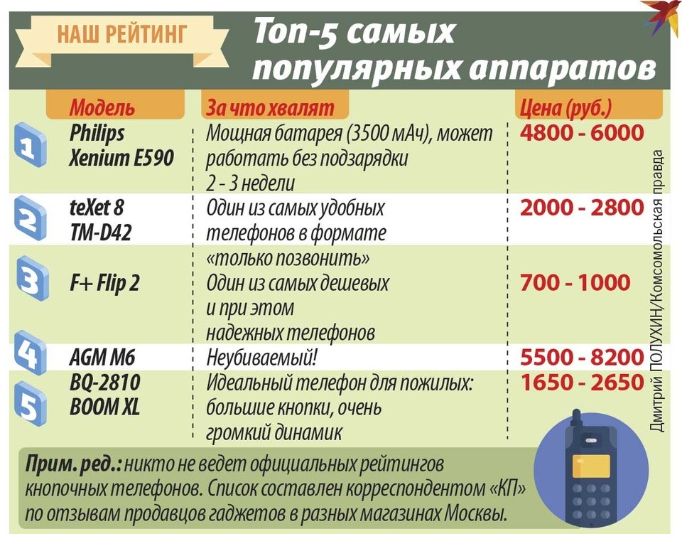    Наш рейтинг Дмитрий ПОЛУХИН