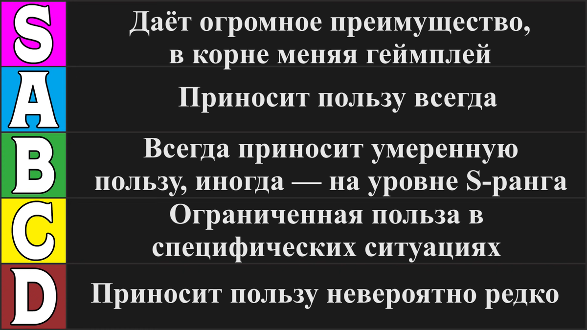 Критерии рангов не изменились с прошлого раза.