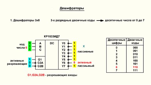 Видеоурок 3.12. Дешифраторы. Часть 1.