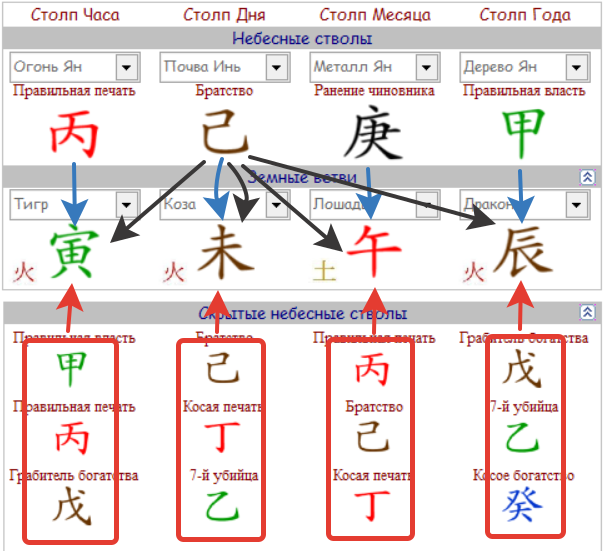 фаза ци в Ба-цзы