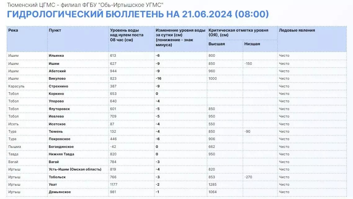     Источник: Информационный центр Правительства Тюменской области