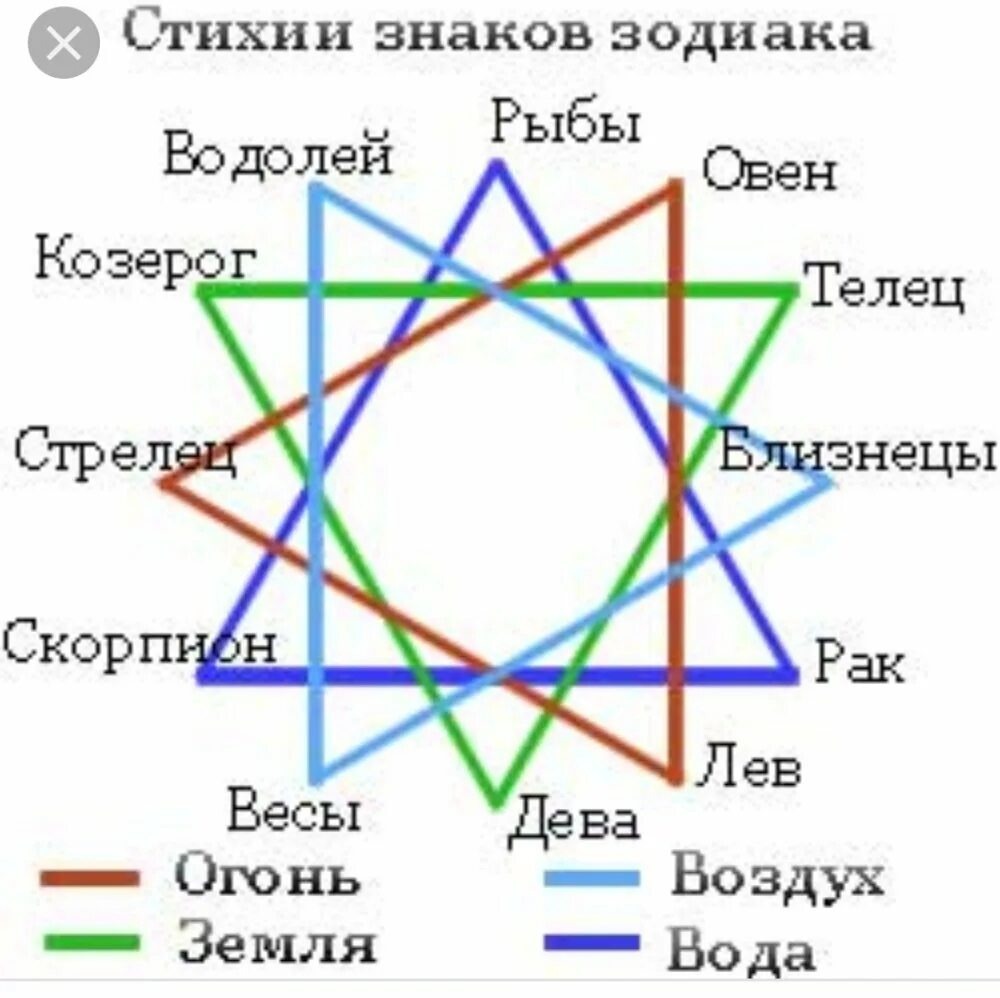 Мебельный гороскоп по знакам зодиака