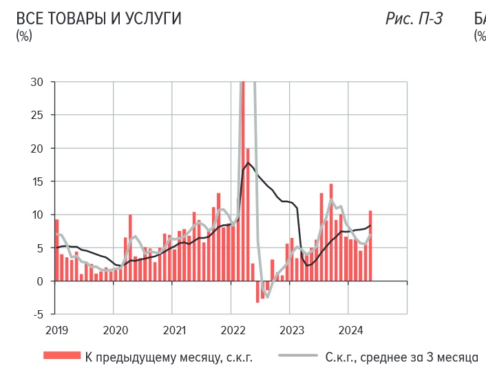 Как видно из моего анализа: последний год длинные ОФЗ ПД (с постоянным доходом) и ОФЗ ИН (индексируемые по инфляции) принесли инвесторам сплошные убытки.-2