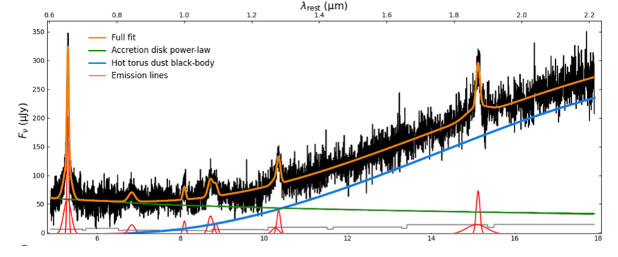   Sarah E. I. Bosman et al. / Nature Astronomy, 2024